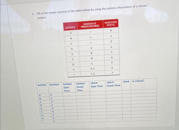 Part A 1. Time from when a customer places an
