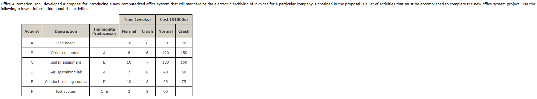 Office Automation, Inc., developed a proposal for