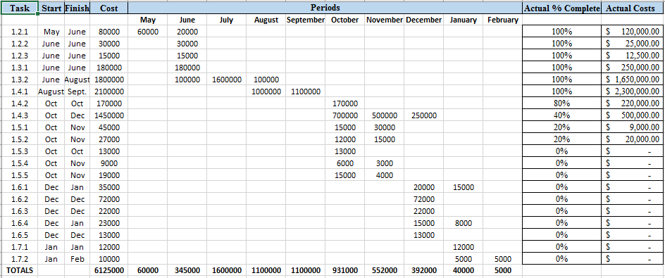 It is 30 October 2017, based on the data given