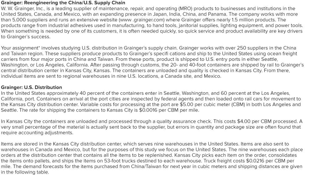 Please complete the tables with all wrong