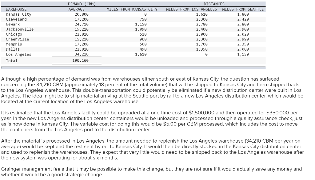 Please complete the tables with all wrong