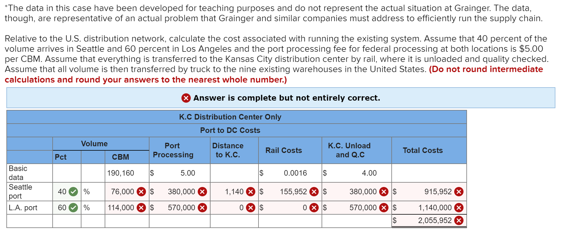 Please complete the tables with all wrong