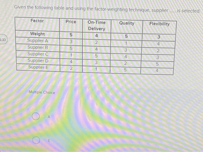 Saved Help A process is centred but the output