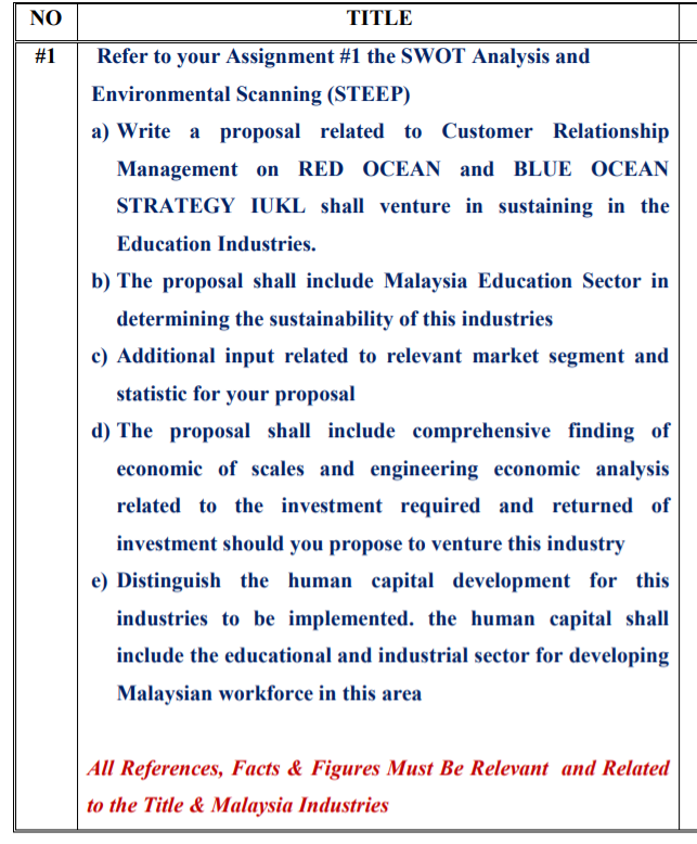 NO #1 TITLE Refer to your Assignment #1 the SWOT