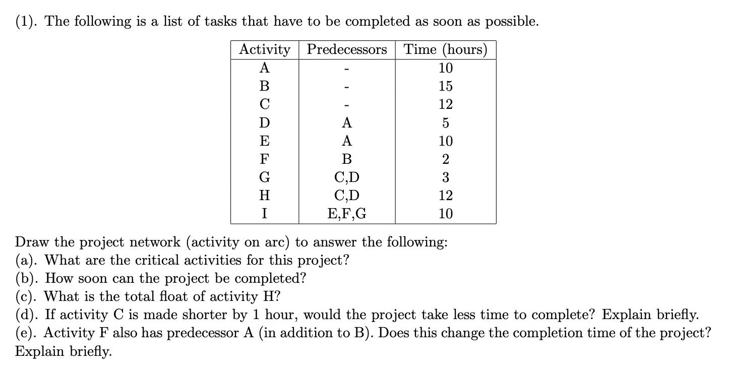 DRAW THE PROJECT NETWORK PLZ AND SHOW ALL WORK