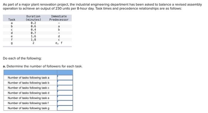 As part of a major plant renovation project, the
