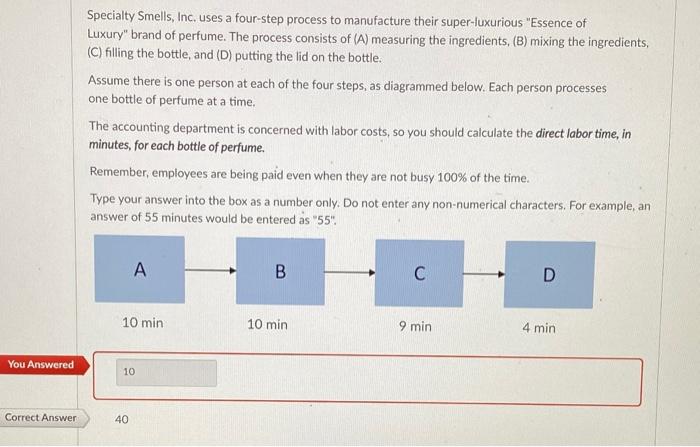 Specialty Smells, Inc. uses a four-step process