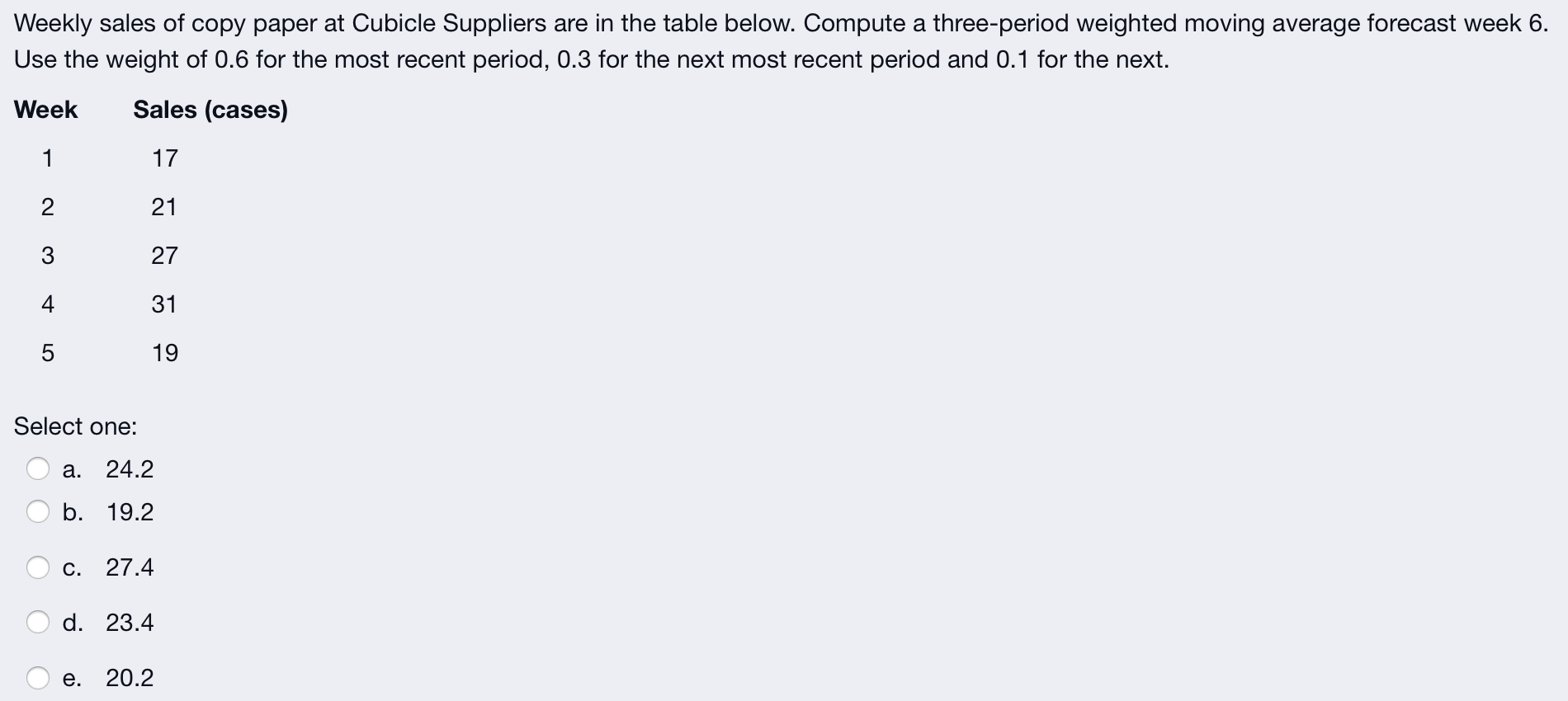 Weekly sales of copy paper at Cubicle Suppliers