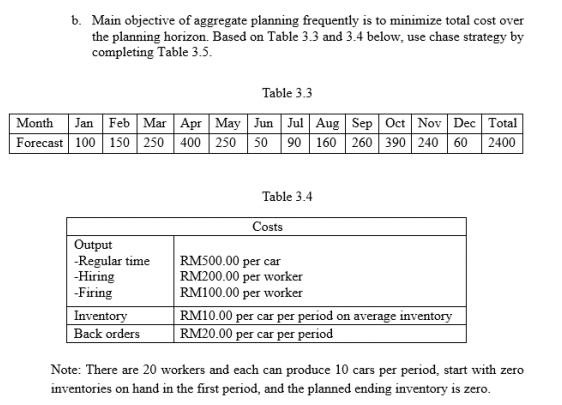 4. Aggregate planning (AP) and master production