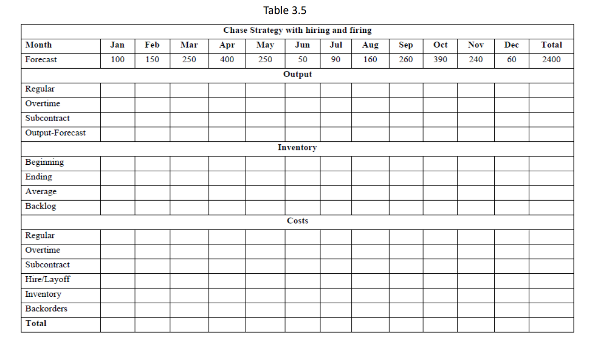 4. Aggregate planning (AP) and master production