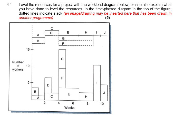 1 Level the resources for a project with the