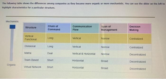 Attempts 1.5 Average 1.5/2 S. Situational