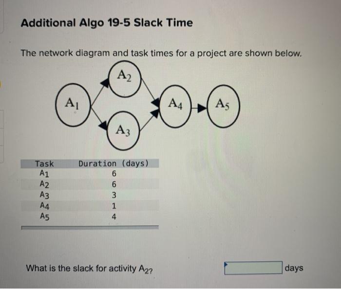 all of the information is there Additional Algo