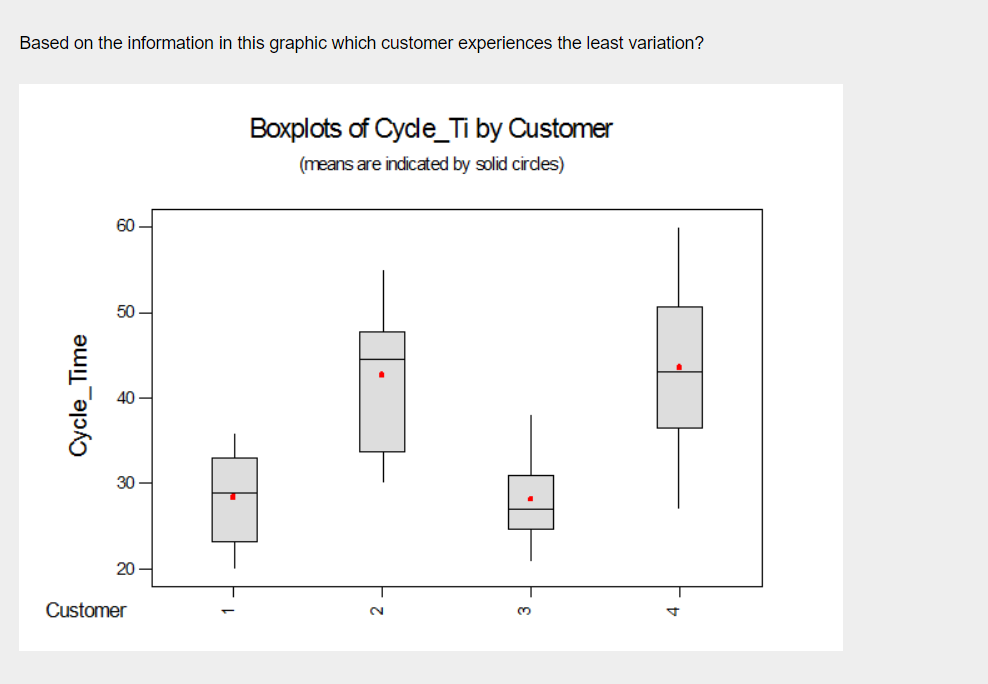 Based on the information in this graphic which