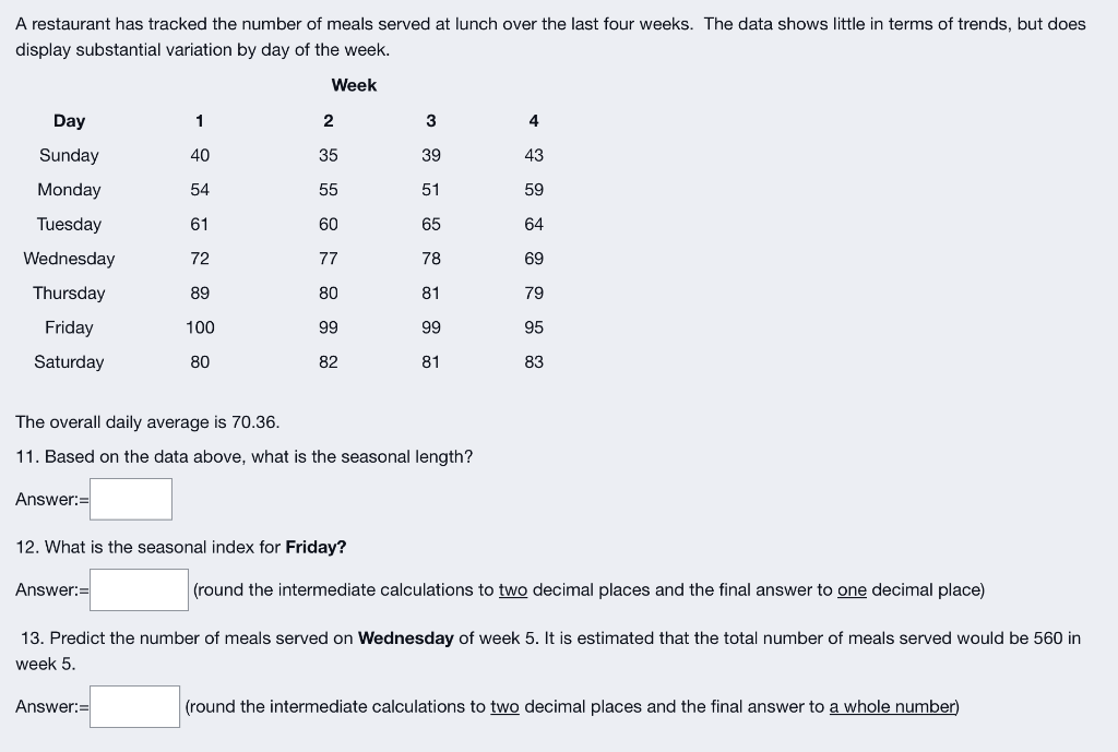 A restaurant has tracked the number of meals