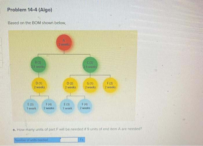Problem 14-4 (Algo) Based on the BOM shown below,