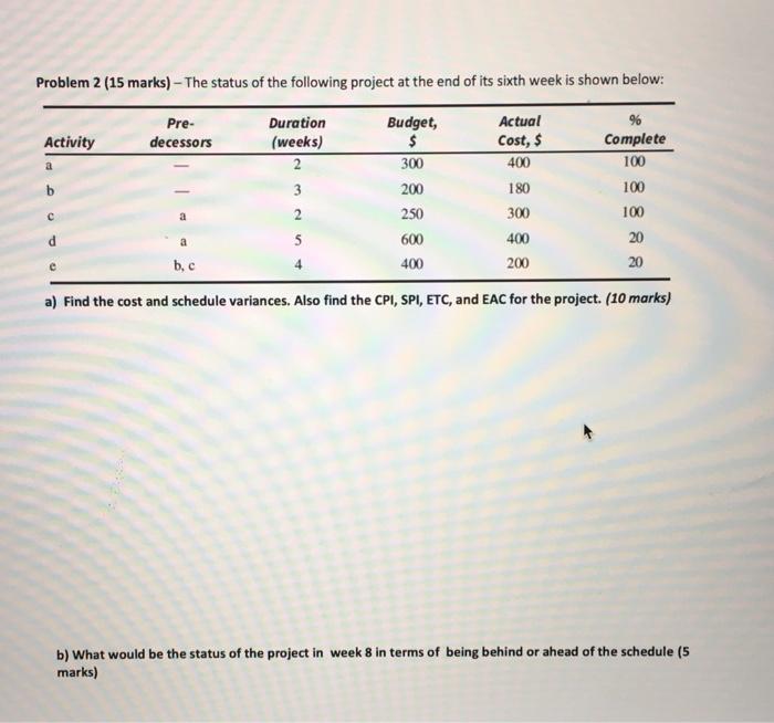 Problem 2 (15 marks) - The status of the