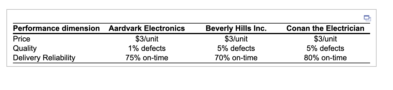 Electra Company is looking to award a new