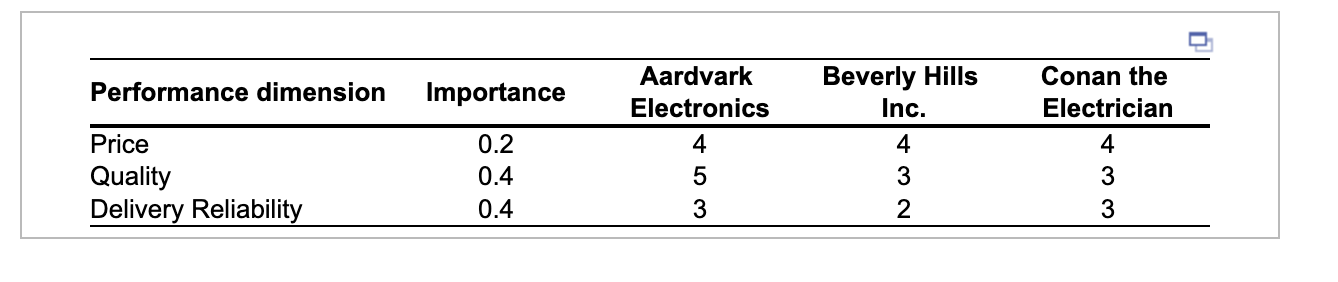Electra Company is looking to award a new