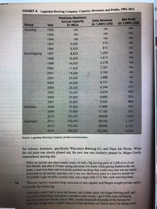LAGUNITAS BREWING COMPANY,INC., 2013 CASE