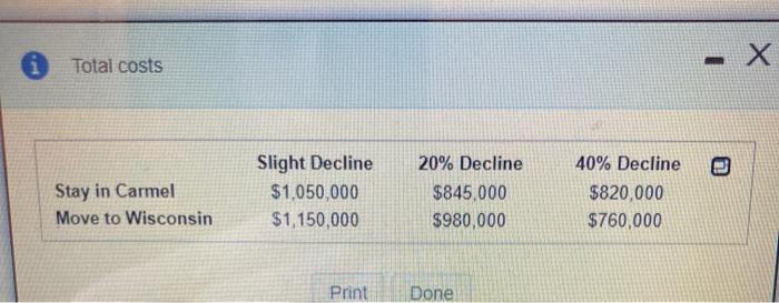 16.2.6 Question Help The DoorCo Corporation is a