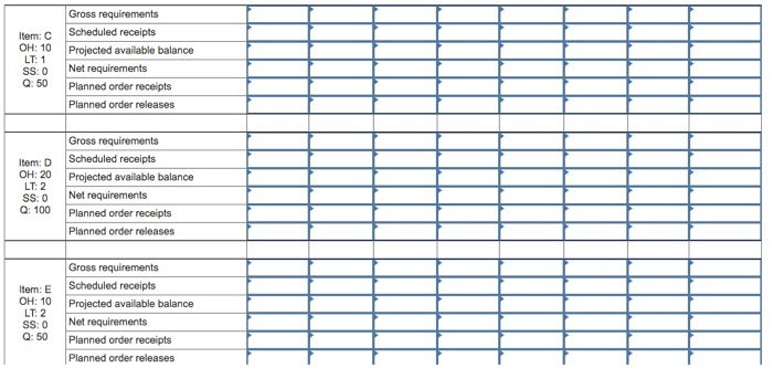 Each unit of A is composed of one unit of B, two