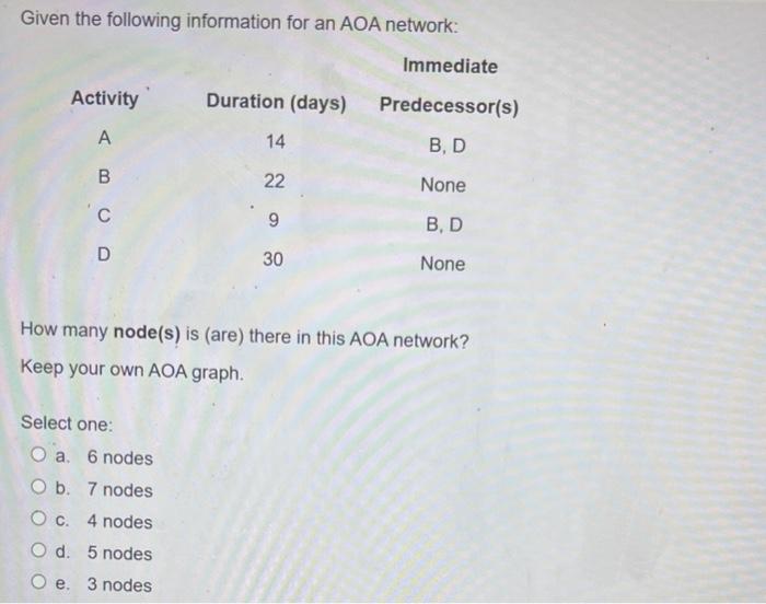 Given the following information for an AOA