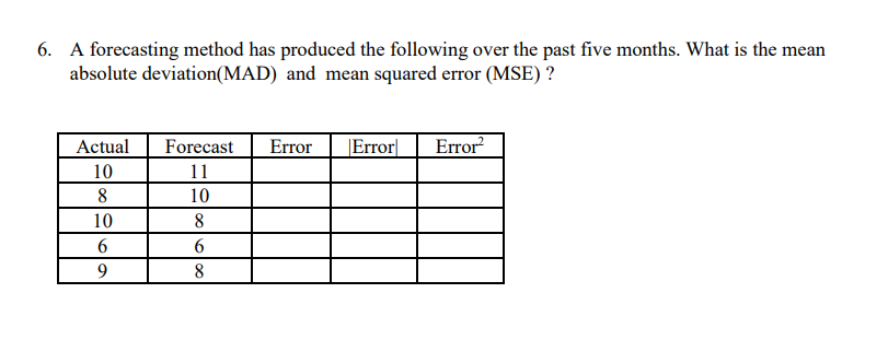 6. A forecasting method has produced the