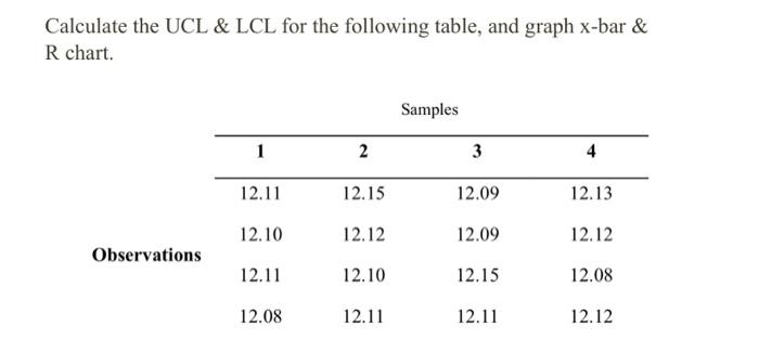 Calculate the UCL \& LCL for the following table,