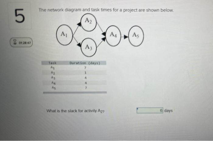 The network diagram and task times for a project