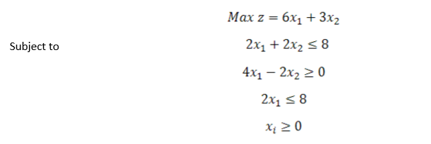 Solve the following linear program using the