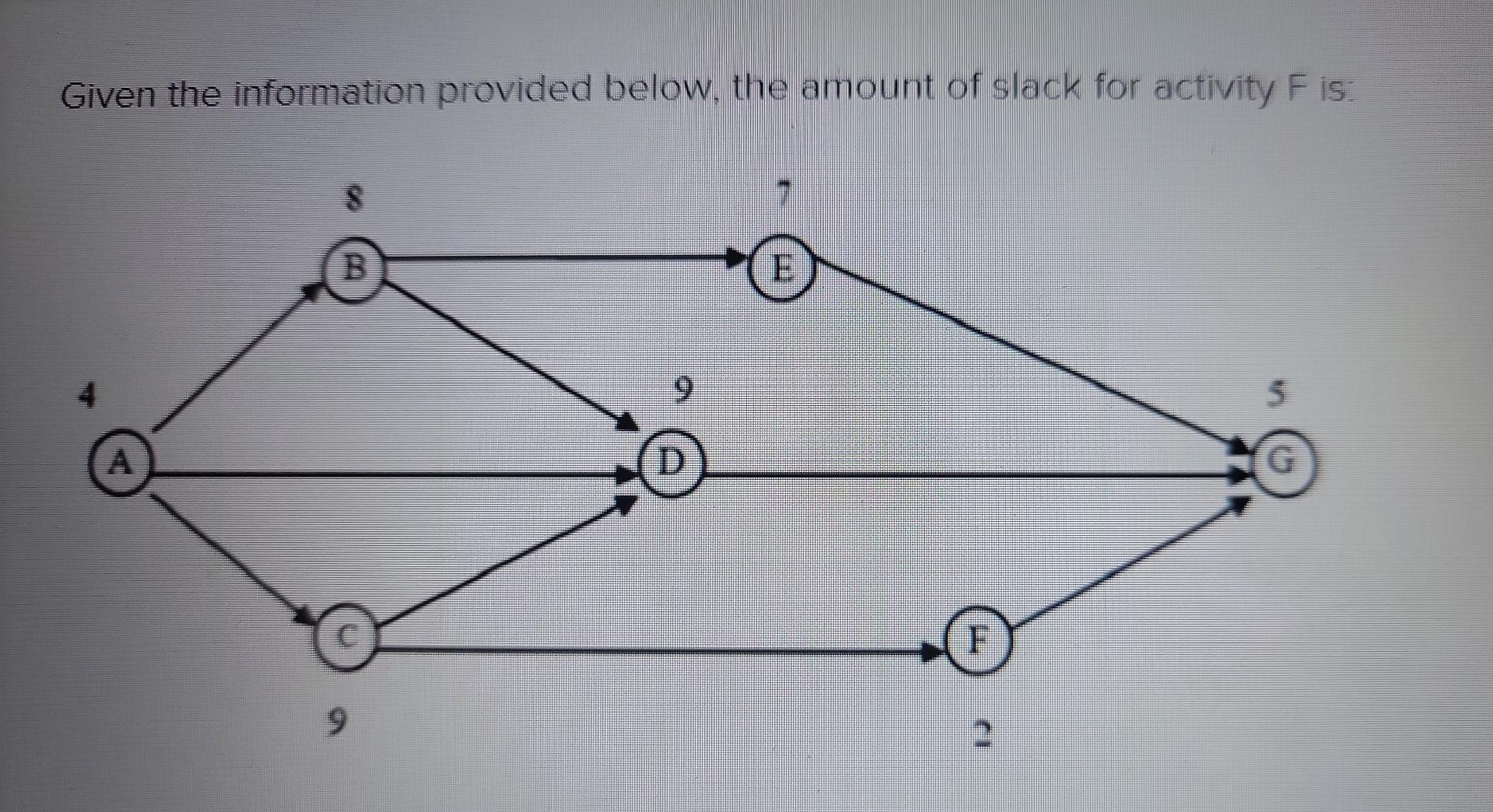 Given the information provided below, the amount