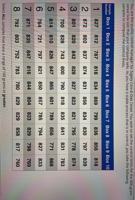You are the quality control manager for Sugary