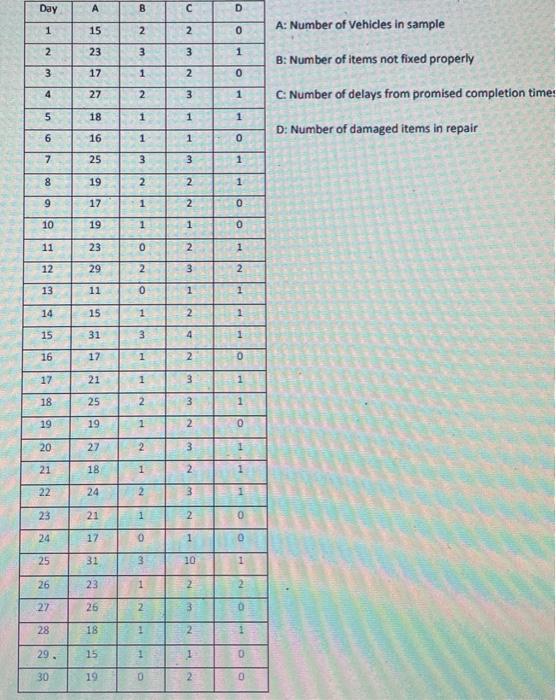Day A 8 D 0 1 15 2 2 A: Number of Vehicles in