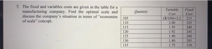 x=40 Quantity 7. The fixed and variables costs