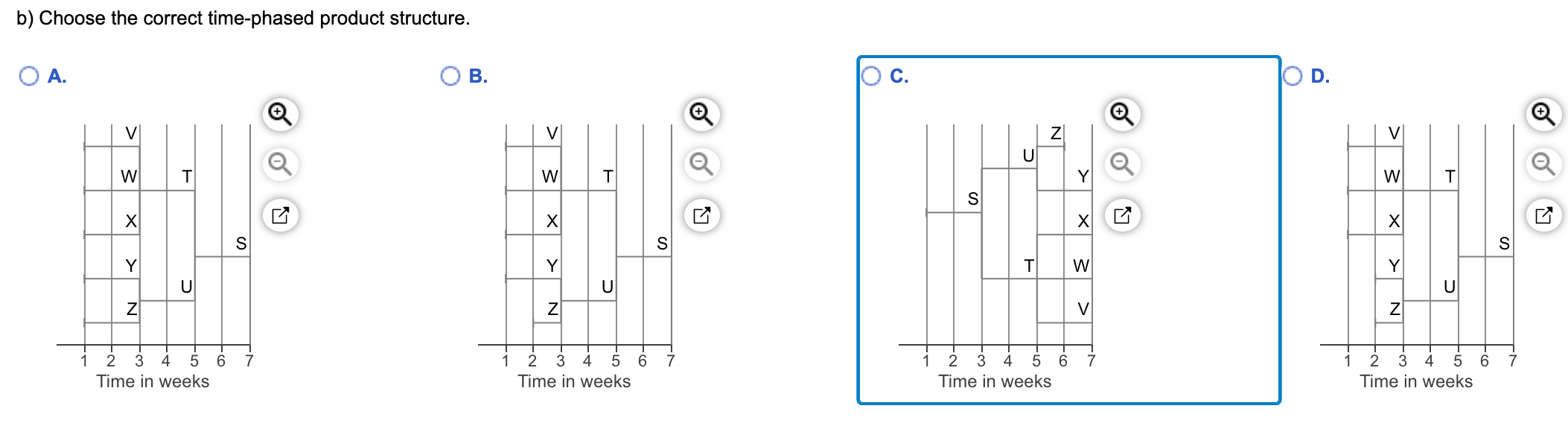 The demand for subassembly S is 100 units in week