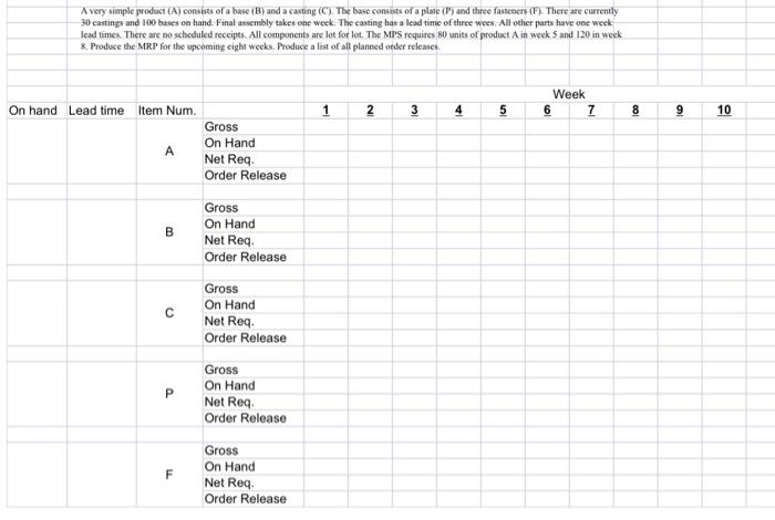 A very simple product (A) consists of a base (B)