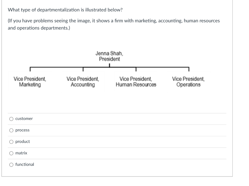 Which of these is an advantage of the