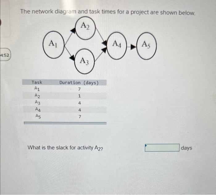 The network diagram and task times for a project