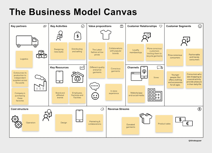 H&M is a Swedish multinational clothing-retail