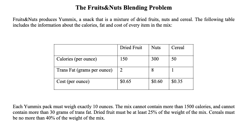THIS IS FOR LP MODEL Fruits\&Nuts produces