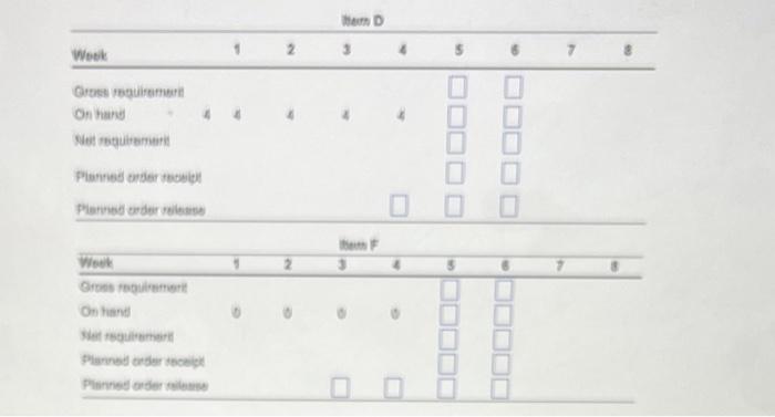 You need to schedule 10 unts of product Alpha for