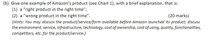 (b) Give one example of Amazon's product (see
