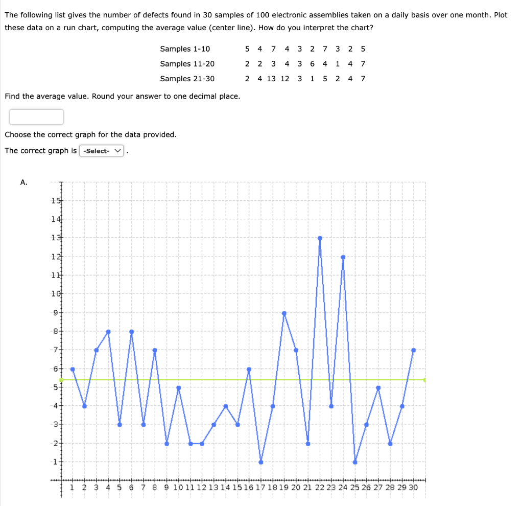 The following list gives the number of defects