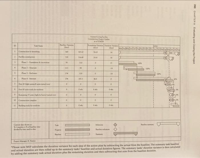 Please answer all questions on the last page. It