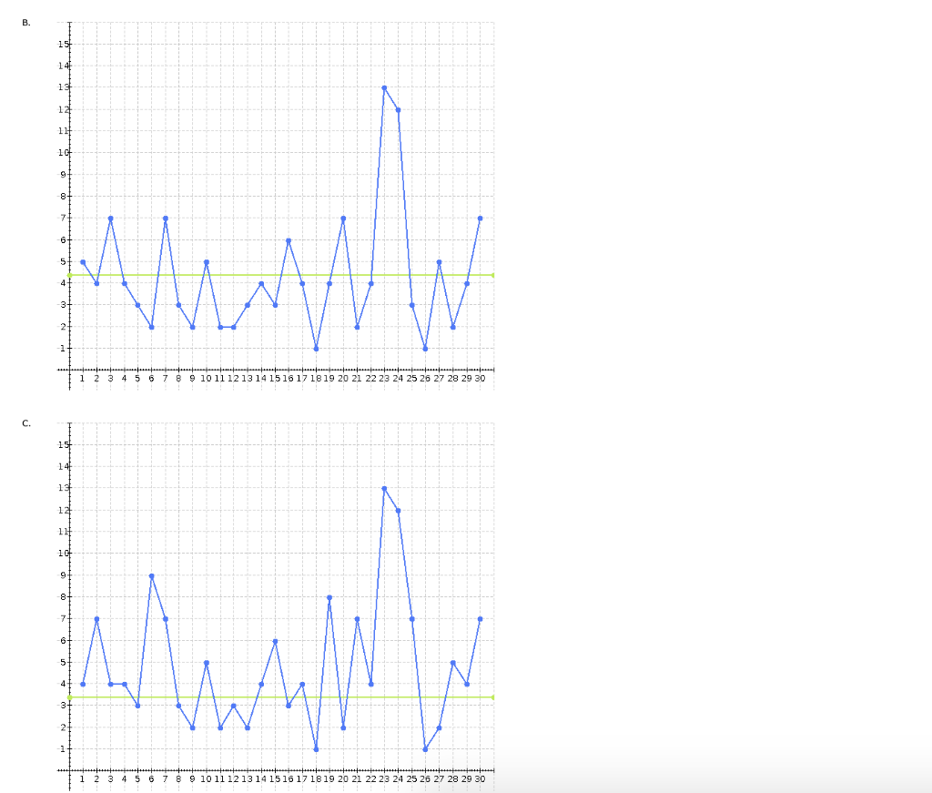 The following list gives the number of defects