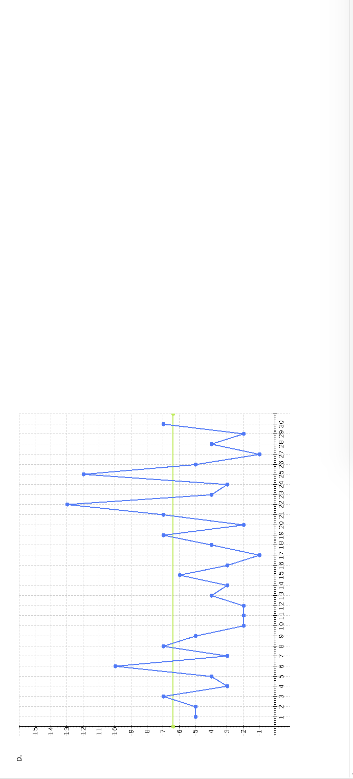 The following list gives the number of defects