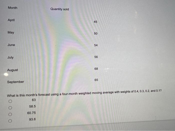 Month Quantity sold April 45 May 50 June 54 July
