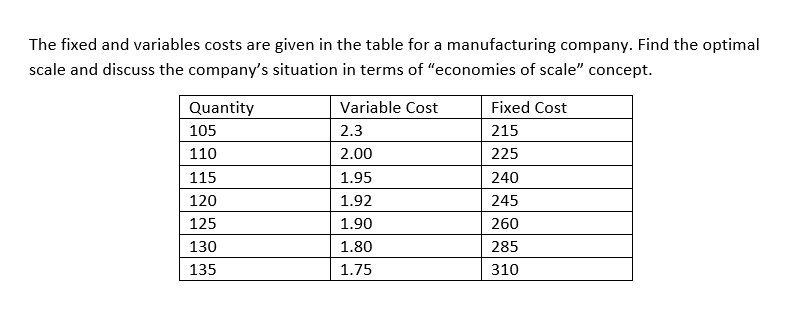The fixed and variables costs are given in the