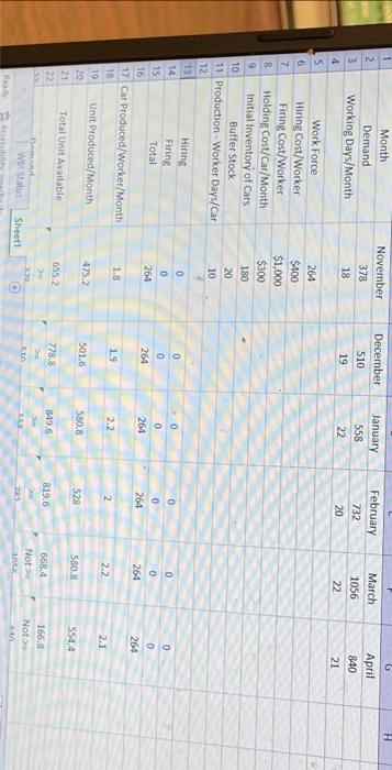 Please formulate the problem as an LP model and